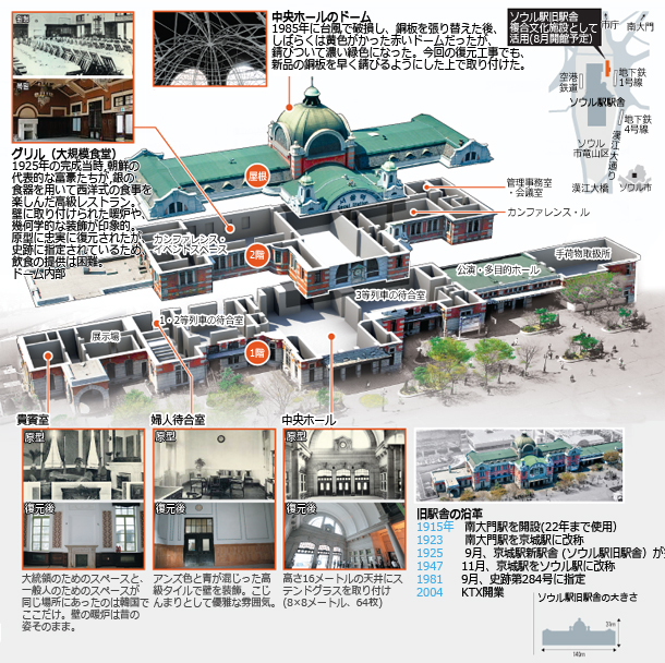 ソウル駅旧駅舎